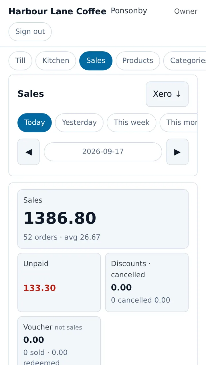 Sales screen with today’s sales, unpaid, discounts and vouchers