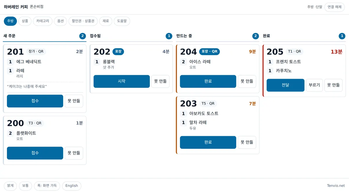 새 주문 · 접수됨 · 만드는 중 · 완료 네 칸에 주문 카드가 놓인 주방 화면